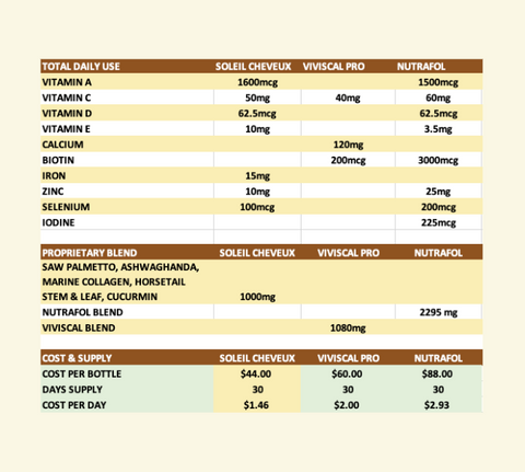 Cheveux Hair Growth Supplement