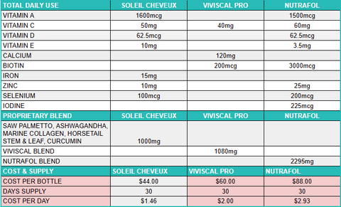 Cheveux Hair Growth Supplement