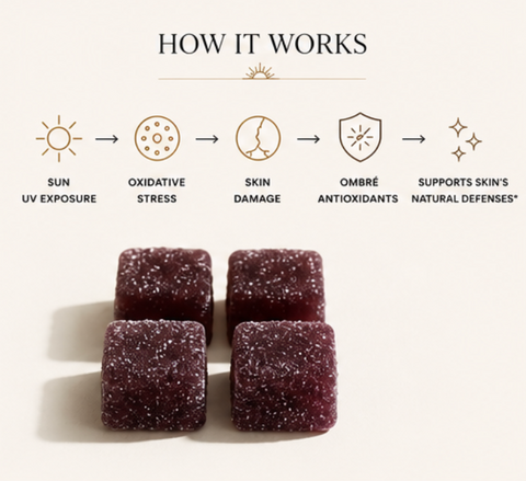 Ombré Sun Protection Gummies